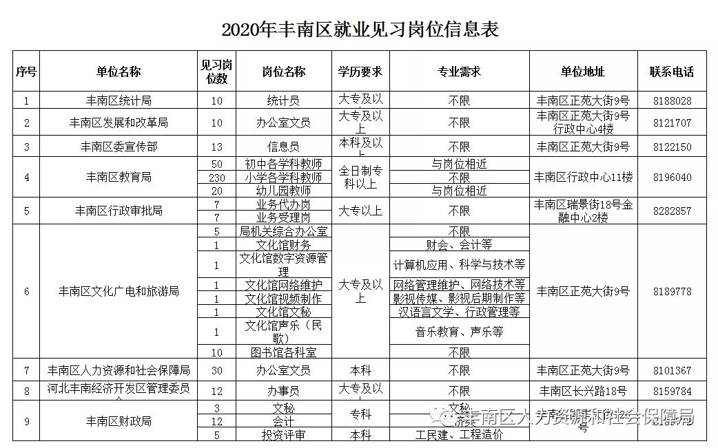 豐南地區(qū)最新招工信息及其背景、事件、影響與地位概述