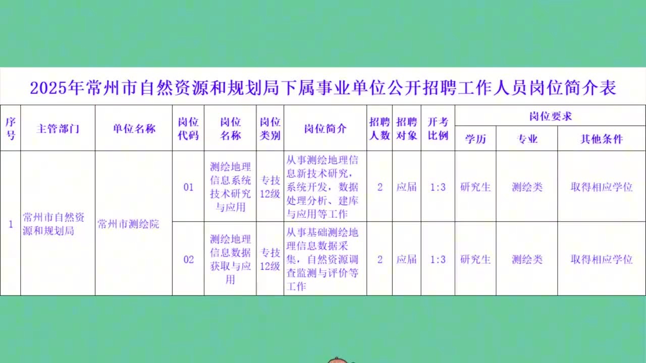 常州化龍巷最新招聘，時(shí)代脈搏與人才匯聚之地