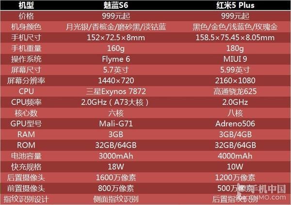 3S最新參數(shù)揭秘，開啟奇妙之旅