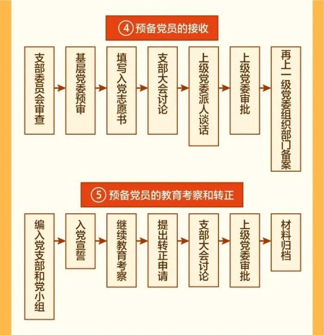 最新入黨程序和步驟詳解，邁向自信的征程