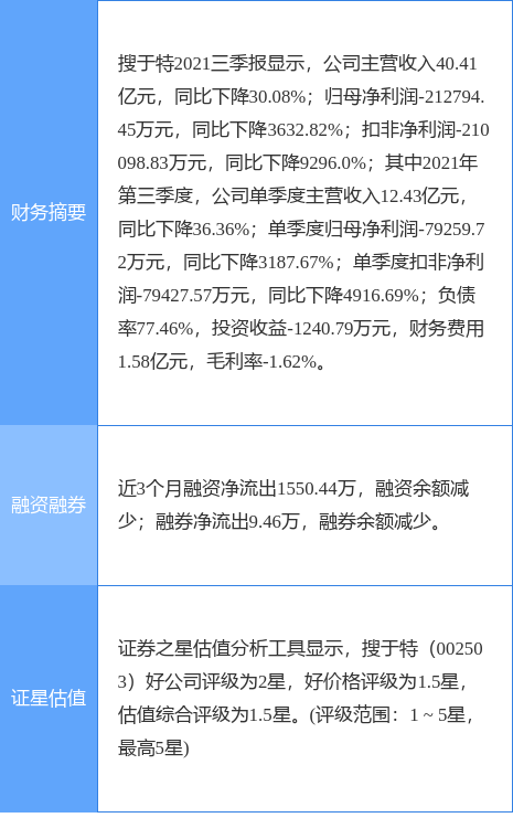 搜于特最新公告，溫馨友情派對活動盛大開啟