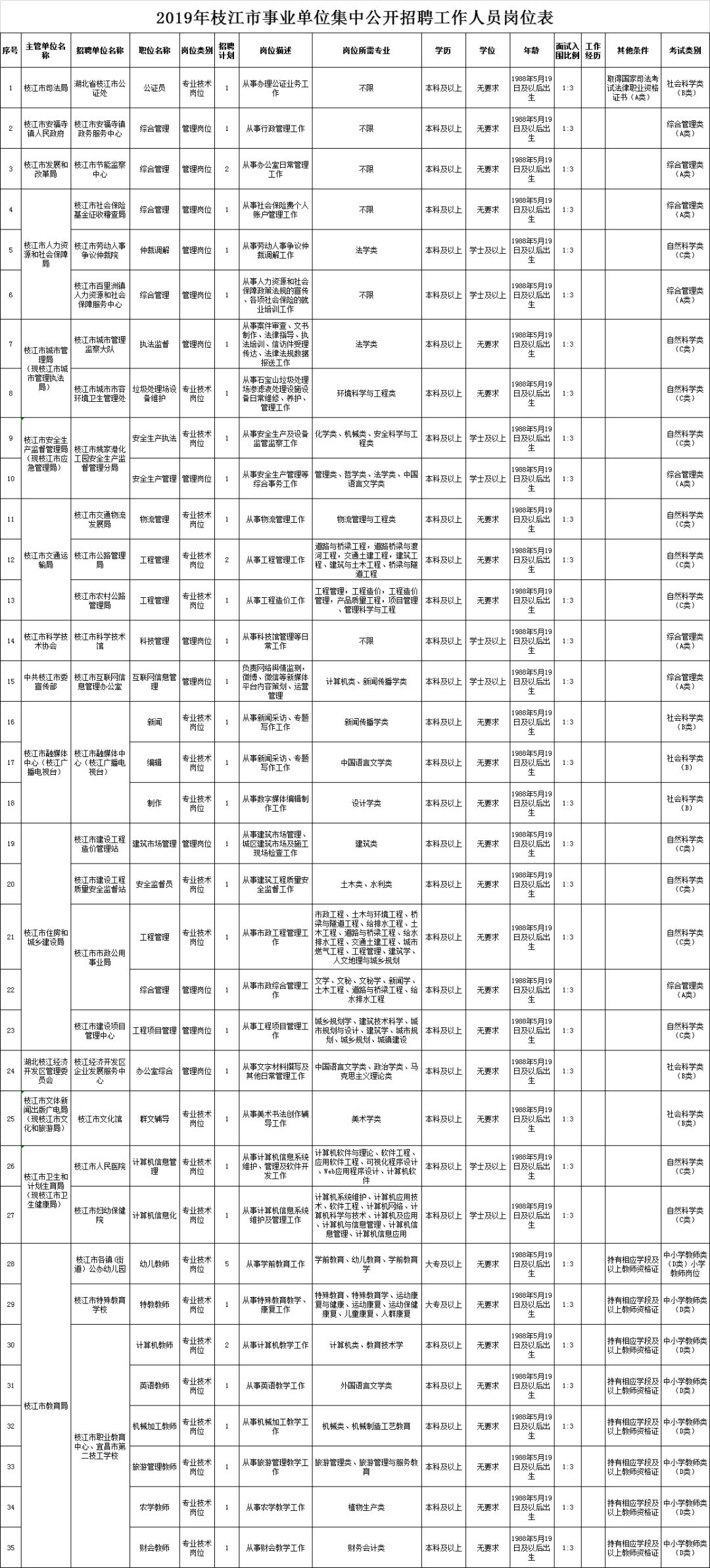 枝江最新招聘信息，探尋職業(yè)發(fā)展的新天地