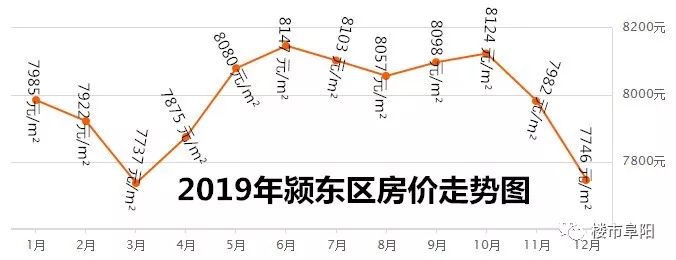 阜陽房價最新動態(tài)概覽，最新動態(tài)與指南