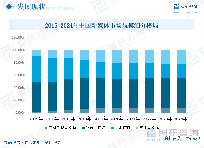 中國最新行業(yè)，乘風破浪啟航夢想之舟