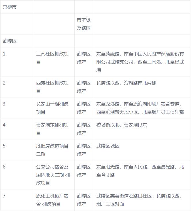 常德最新棚改，自然美景的探索之旅