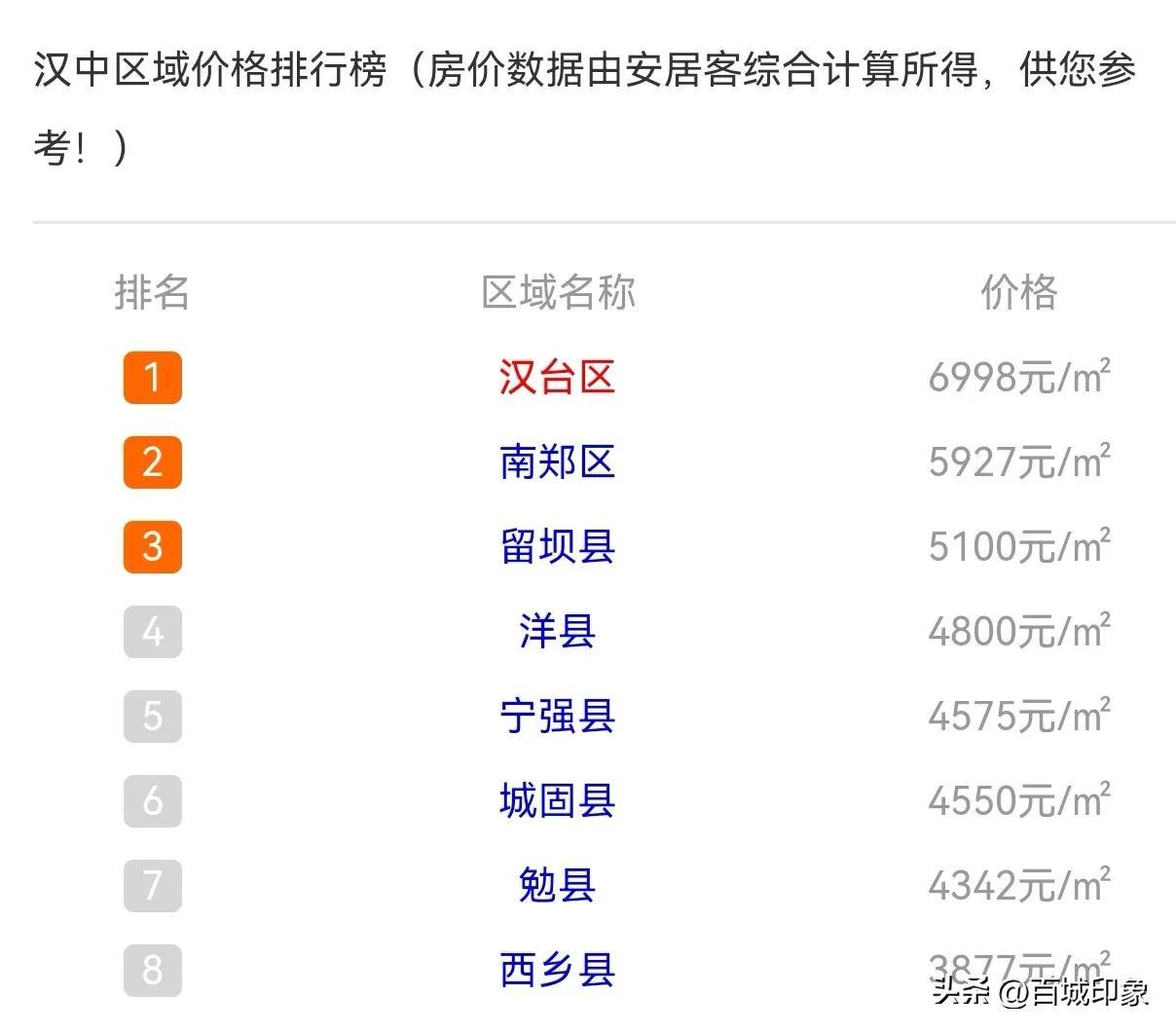 城固最新房?jī)r(jià)揭秘，小巷深處的驚喜發(fā)現(xiàn)