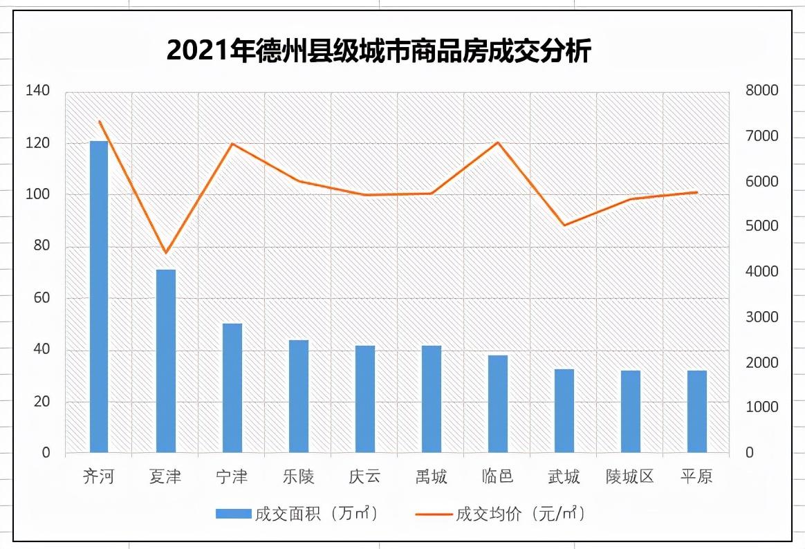 臨邑最新房?jī)r(jià)概覽，市場(chǎng)走勢(shì)、熱門(mén)區(qū)域與購(gòu)房指南