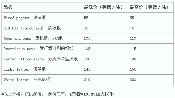 今日紙價(jià)更新，友情與溫馨的故事