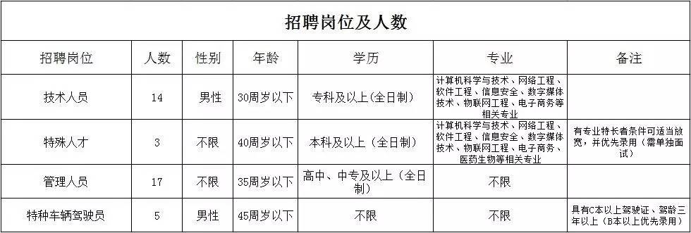 東阿小鎮(zhèn)招工奇遇揭秘，最新崗位空缺等你來挑戰(zhàn)！