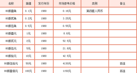 錢幣市場最新動(dòng)態(tài)，深度解析價(jià)格走勢與未來展望