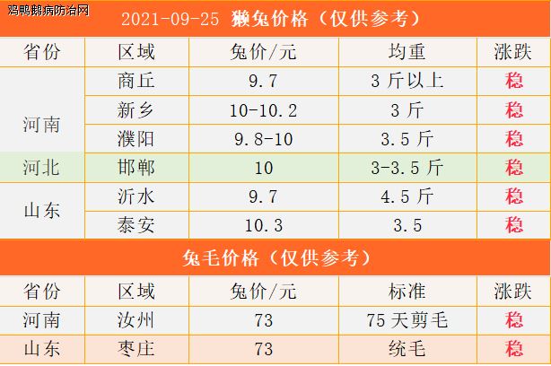 2014年獺兔最新價格，市場變遷與影響因素解析