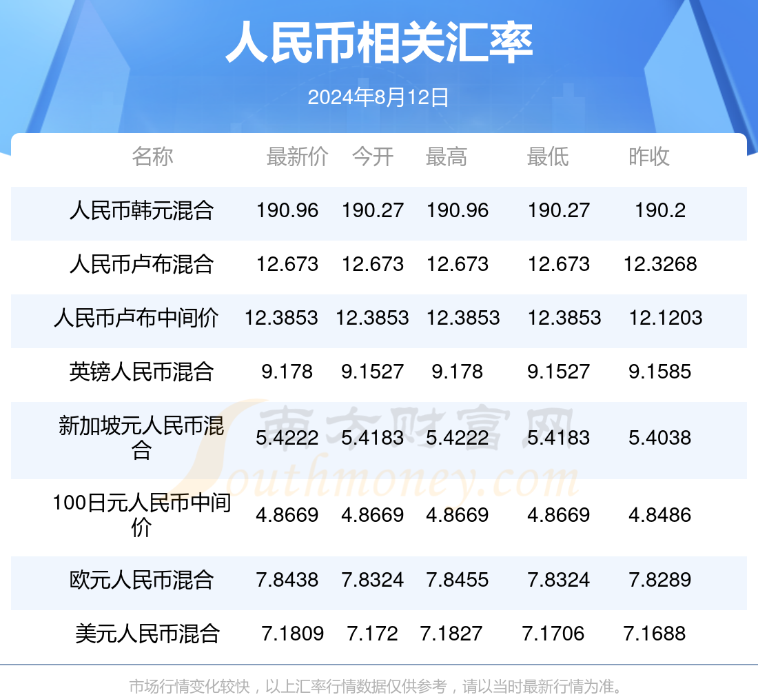 今日匯率最新查詢，探索自然美景之旅，尋找內(nèi)心平和之地