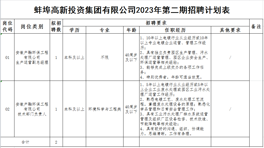 蚌埠半天班招聘最新,蚌埠半天班招聘最新，變化帶來(lái)自信，學(xué)習(xí)鑄就未來(lái)