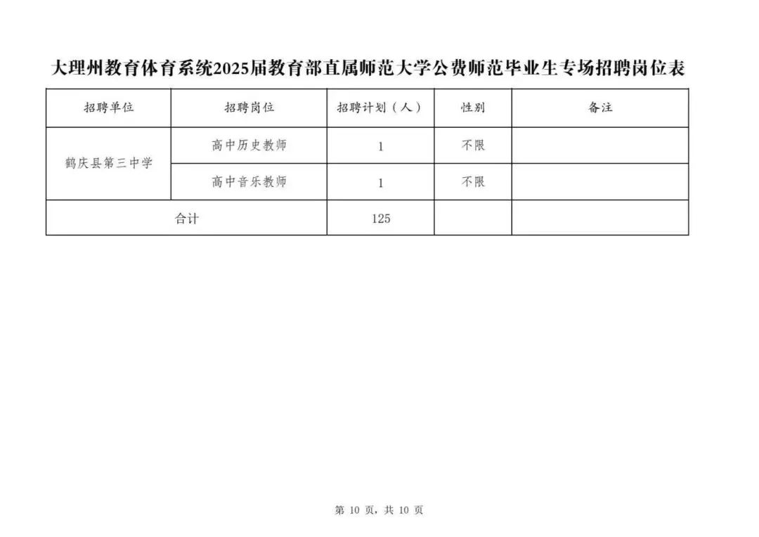 云南大理最新招聘，科技革新引領(lǐng)未來(lái)生活新體驗(yàn)