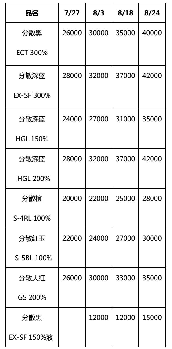 h酸最新價(jià)格走勢(shì)及分析