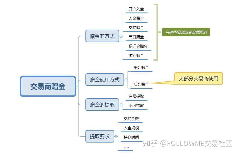 小明揭秘最新外匯開戶贈金，意外驚喜與友情之旅的啟程