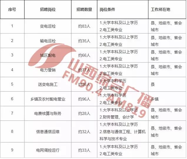 山西電廠最新招聘信息及其觀點(diǎn)論述