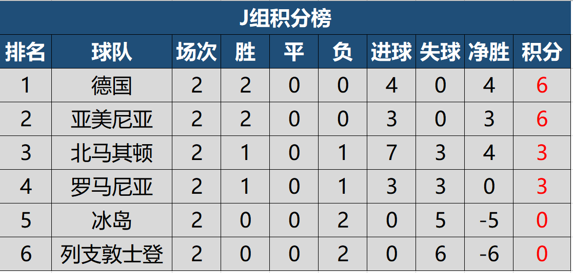 世預(yù)賽最新積分表，足球與友情的美麗交匯時(shí)刻