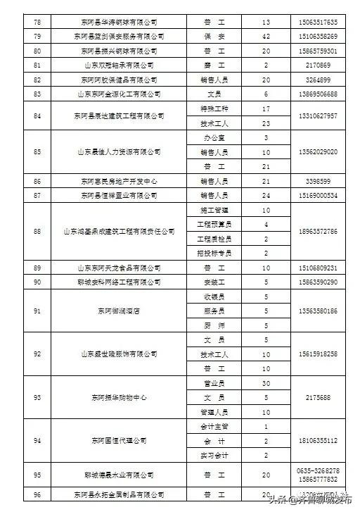 東阿貼吧最新招聘信息，科技引領(lǐng)未來，開啟職位新篇章