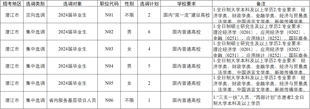 沙洋最新2024年招聘,沙洋最新2024年招聘趨勢及職業(yè)機(jī)會