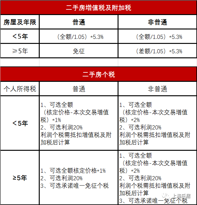 二套稅費(fèi)最新政策下的小巷小店探索記，獨(dú)特體驗(yàn)與洞察