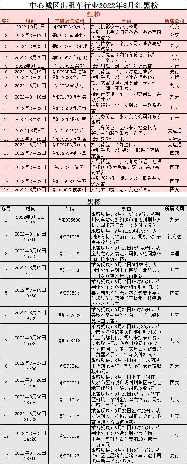 荊州出租車最新轉(zhuǎn)讓信息匯總