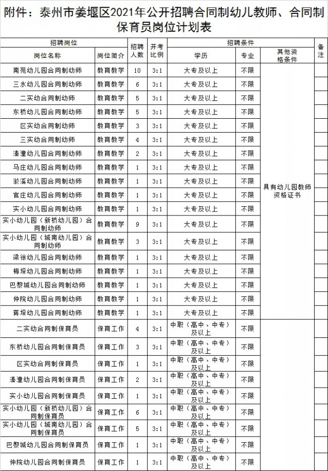 時(shí)代背景下的幼教力量崛起，常熟最新保育員招聘啟事