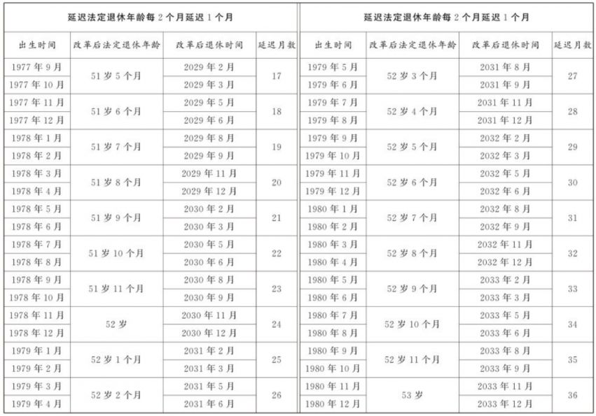 延遲退休方案2024年最新表及小巷特色小店探尋報(bào)告