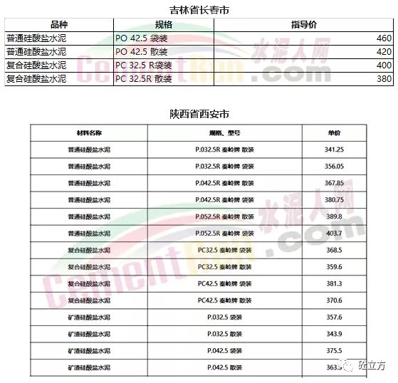 山東水泥價(jià)格更新與友情故事的交織點(diǎn)