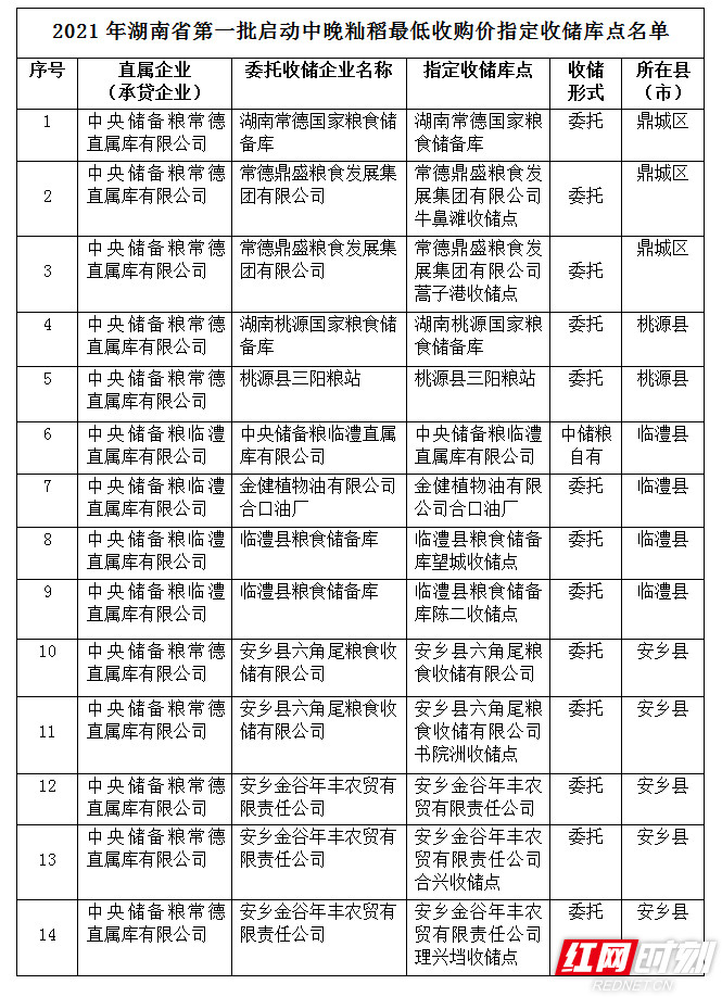 湖南農(nóng)墾改革最新動態(tài)，春風(fēng)拂面，趣事連連