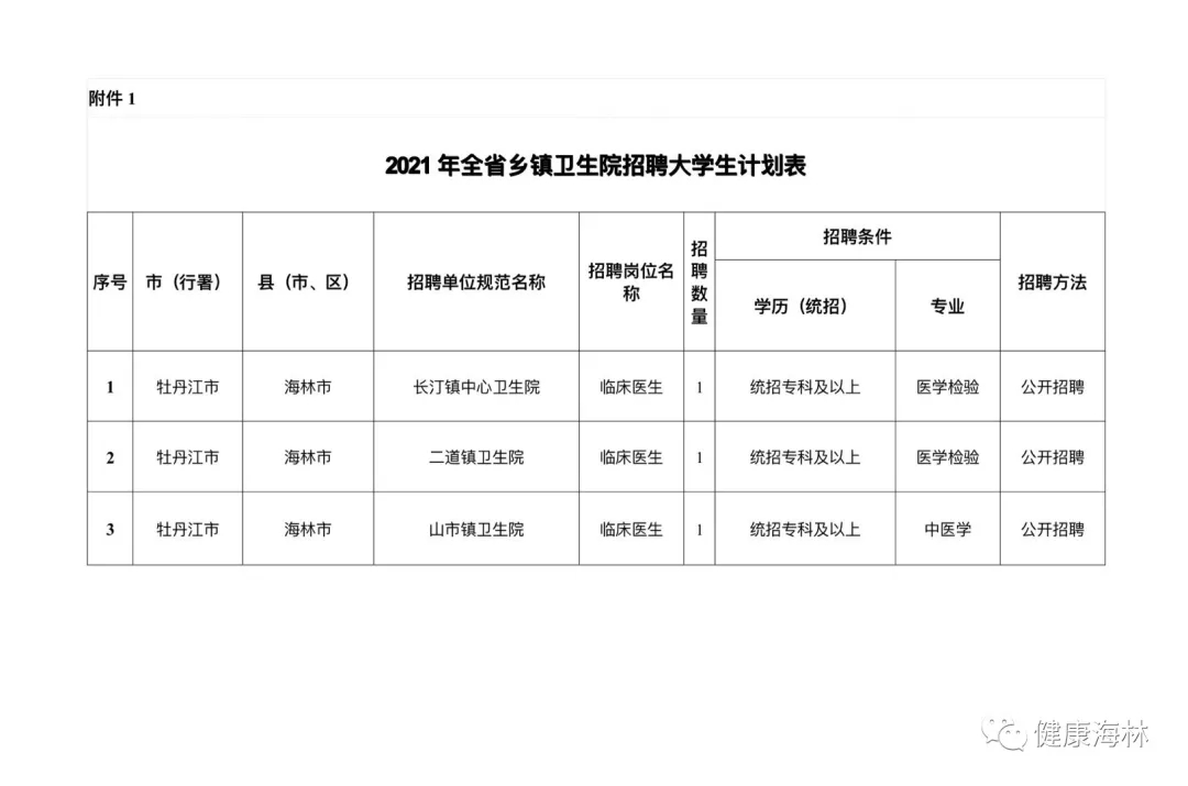 海林最新招聘信息網(wǎng)，科技驅(qū)動(dòng)，職位信息觸手可及