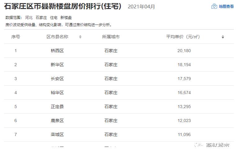 藁城房價(jià)走勢揭秘，最新消息與小巷深處的隱藏價(jià)值