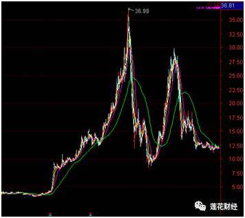 牛散肖立海最新持股動態(tài)及步驟指南