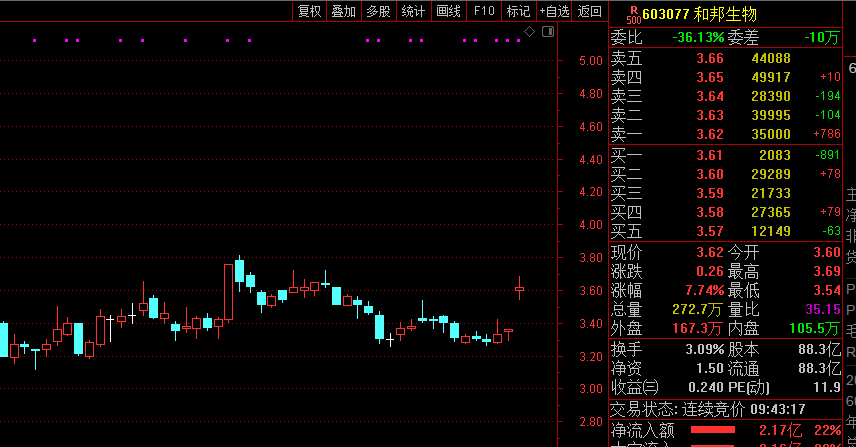 和幫生物最新動(dòng)態(tài)，小巷中的特色小店揭示隱藏寶藏