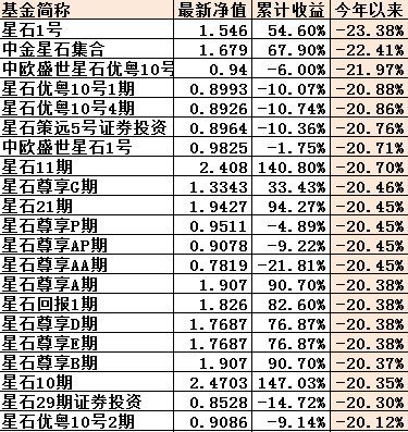 星石1號今日最新凈值，領略科技魅力，體驗未來生活之旅