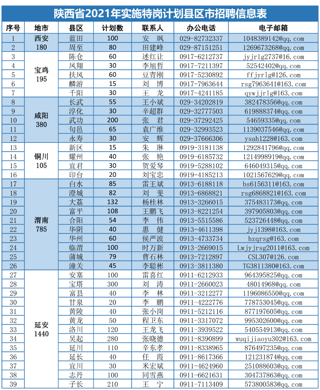 最新招募小森機(jī)機(jī)長(zhǎng)，啟程探索航空之旅的未來(lái)