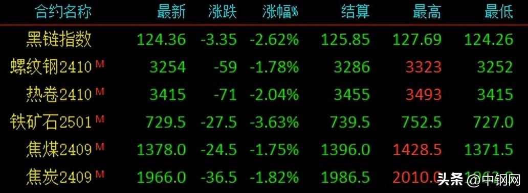 鋼鐵價格行情最新報價解析，市場走勢及影響因素全面梳理