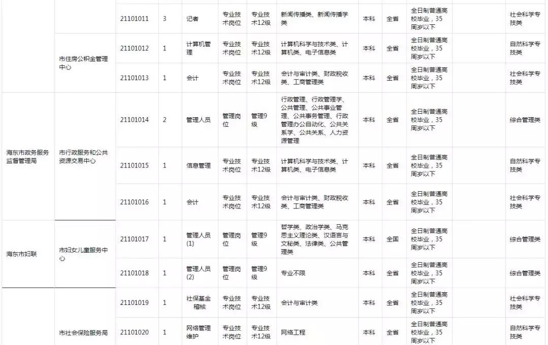 西寧最新招聘信息網，求職步驟指南與招聘信息一網打盡