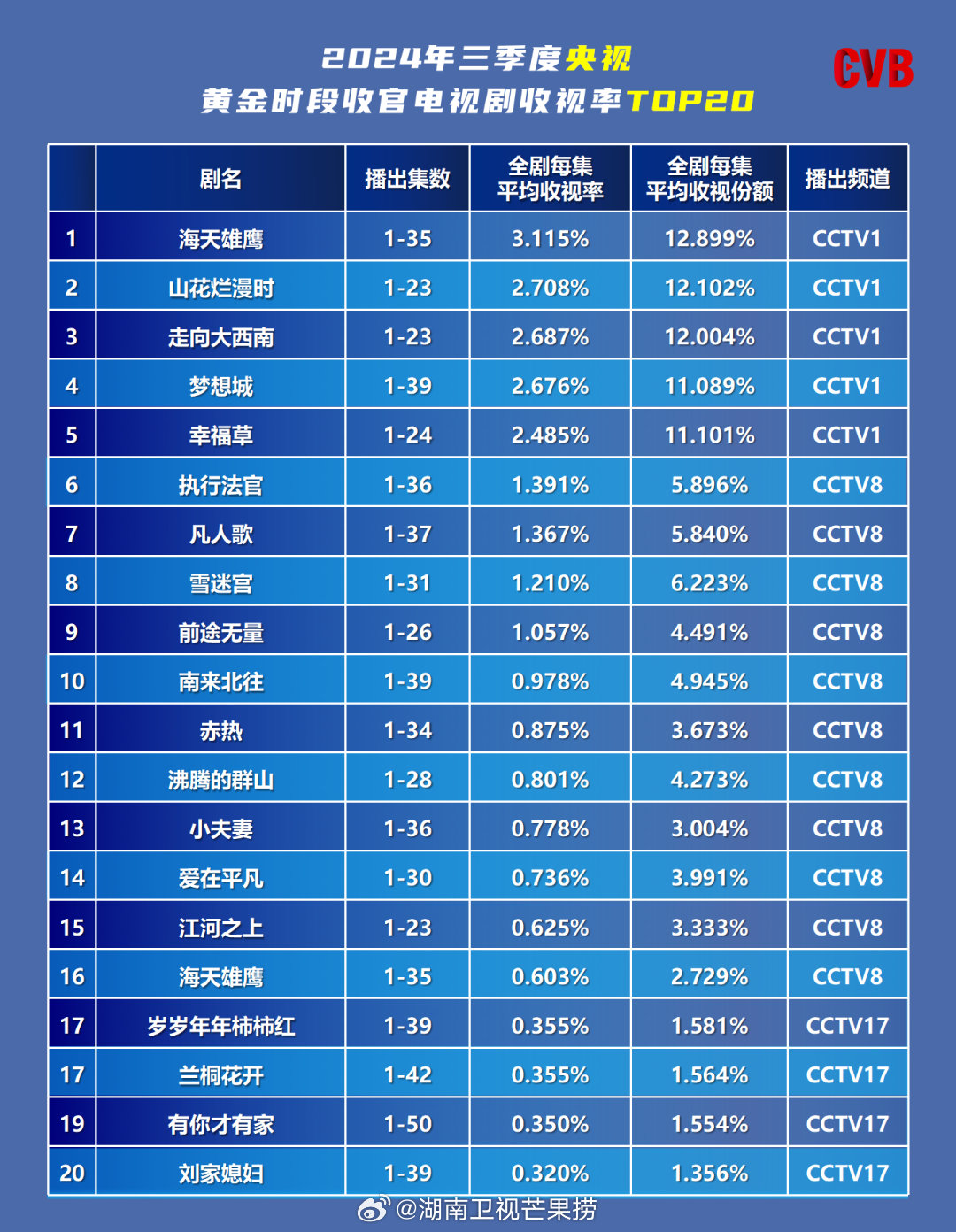 電視中星9最新參數(shù)2024，探索智慧之旅的變革力量