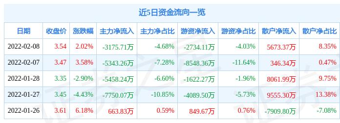 銅陵有色最新動態(tài)及獲取理解步驟指南