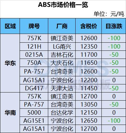 丙烯價格行情最新報價及市場走勢與影響因素深度解析