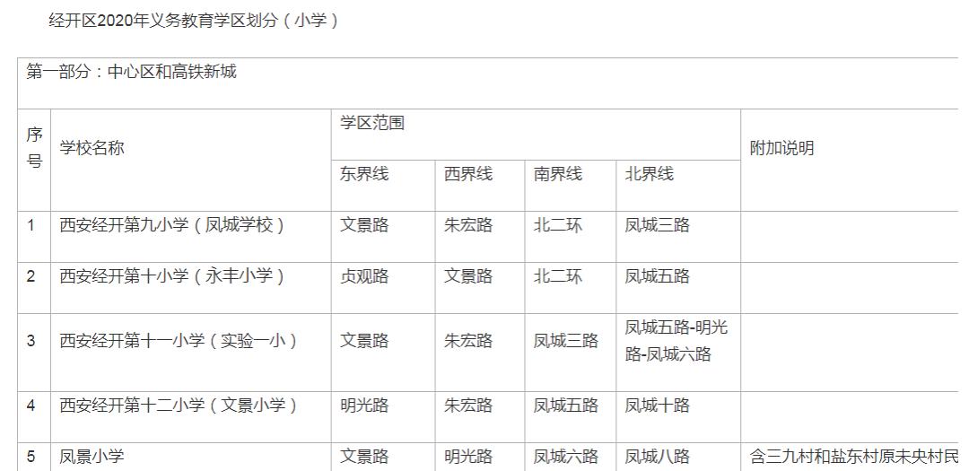 西安最新學(xué)區(qū)劃分，塑造未來藍(lán)圖，激發(fā)學(xué)習(xí)新篇章的自信與激情