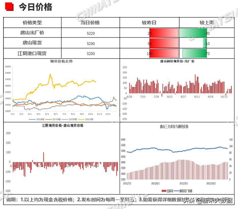 鋼坯價格行情最新報價詳解，掌握步驟指南與全面了解資源推薦