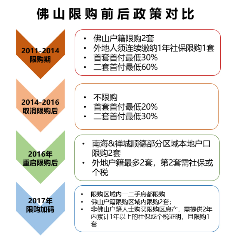 佛山購房新政出爐，變化帶來機(jī)遇，學(xué)習(xí)助力購房未來