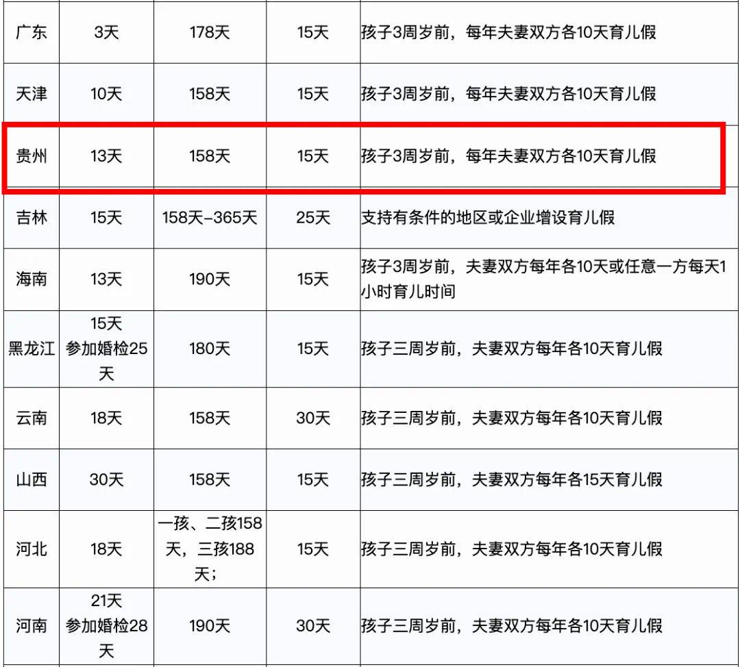 貴陽市產假最新規(guī)定出爐，母嬰家庭福音降臨