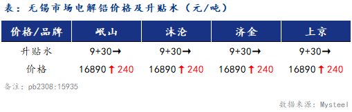 最新鉛價格，今日市場走勢分析與展望