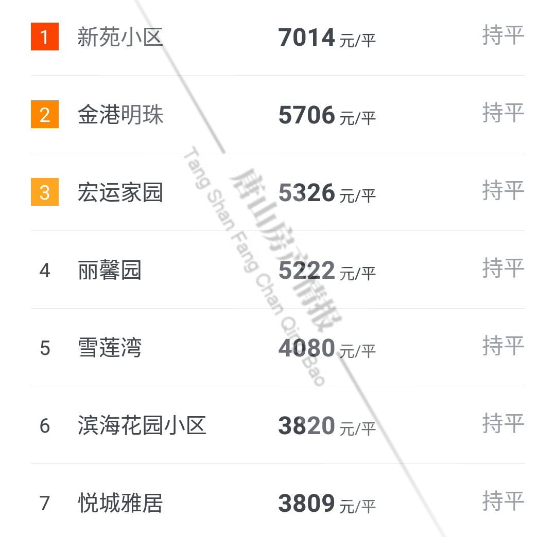 揭秘六月唐山最新房價，科技引領(lǐng)未來居住新體驗