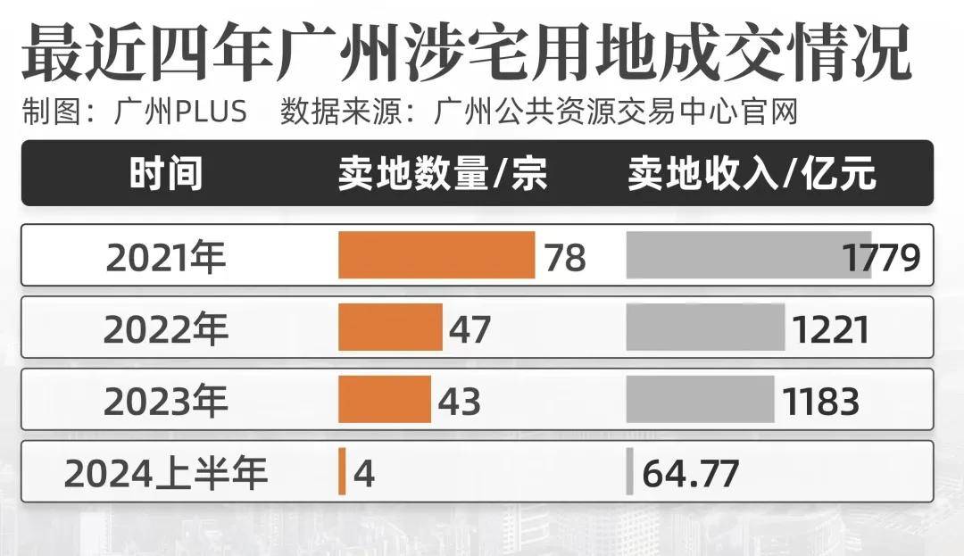 廣州房市最新消息,廣州房市最新消息，一場(chǎng)自然美景的探索之旅，心靈的寧靜之旅