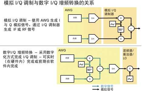 科技前沿，世界調(diào)制模式最新章節(jié)與調(diào)制技術(shù)革新概述