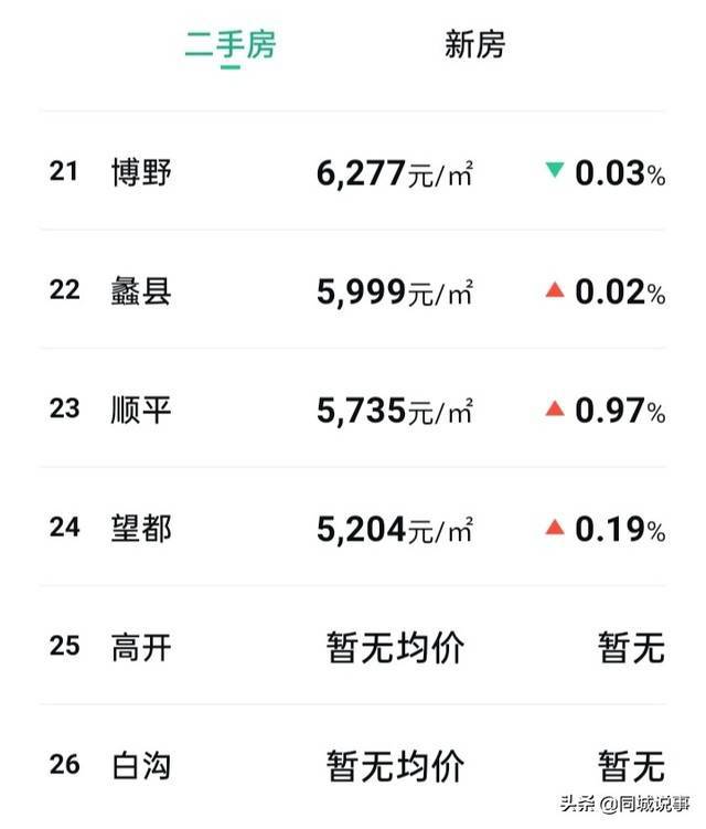 保定市房價(jià)最新信息，揭示房價(jià)動(dòng)態(tài)與時(shí)代地位